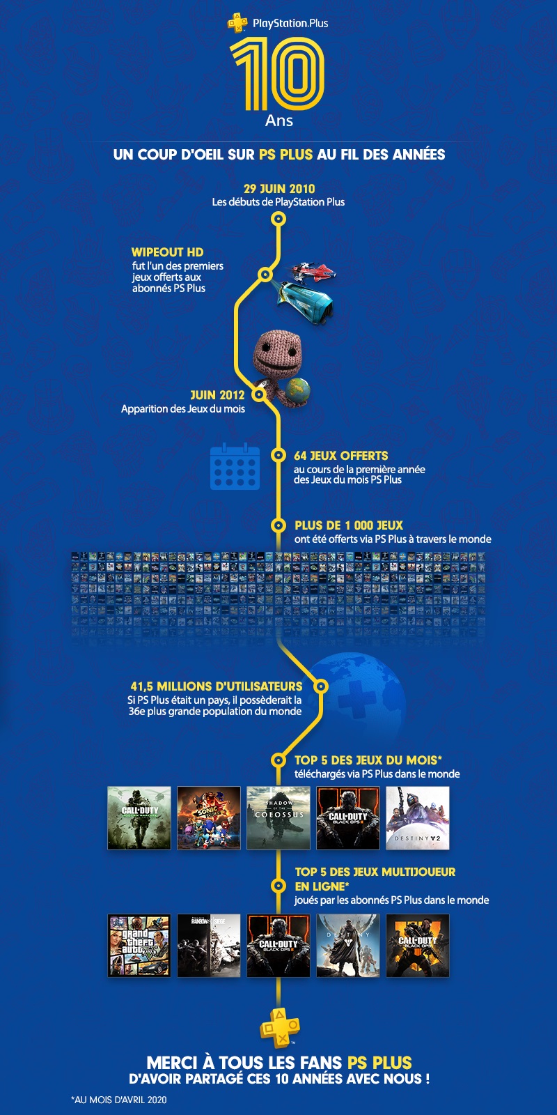 playstation по годам выхода